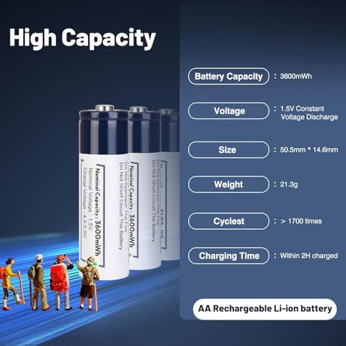Blink Camera, Xbox, Toys with 12 Pack Rechargeable Lithium-ion AA Batteries 3600mWh High-Capacity Fast Charge over 1000