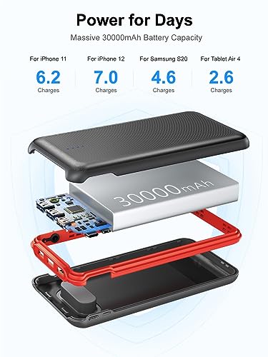 Portable Charger with 30000mAh Battery 4-Port PD Fast Charging for iPhone Samsung Pad Mini
Portable 30000mAh Power Bank