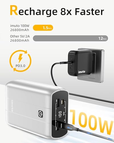 Imuto 100W 99Wh Portable Laptop Charger for Laptop, Macbook, Dell XPS, Surface, iPad, Steam Deck and Switch
| PD Fast C